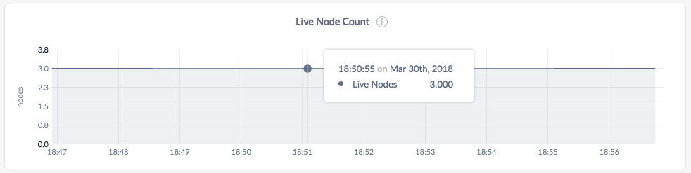 DB Console Node Count