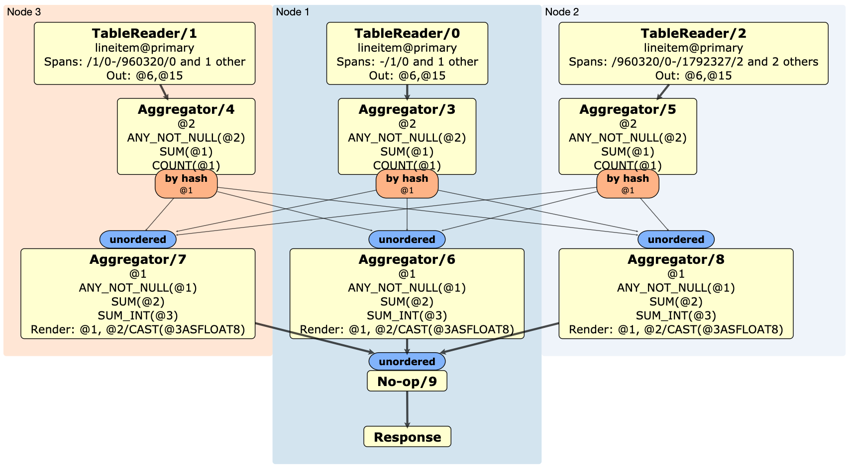 EXPLAIN (DISTSQL)